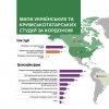Участь в роботі Міжнародного Форуму 