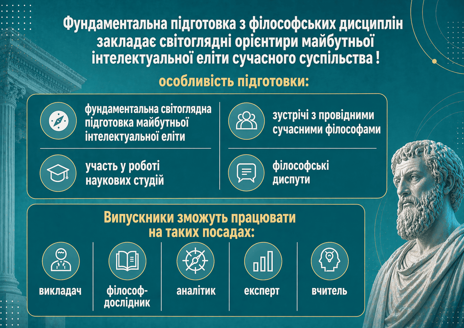 Спеціальність філософія
